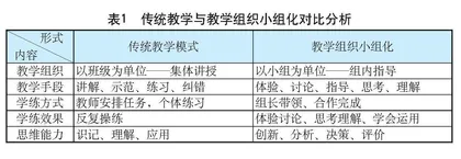 “教学组织小组化”视域下学生高阶思维能力培养的实践路径