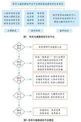 核心素养视角下体育与健康课程基地建设的思考与实施 
