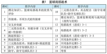 知识与技能并重 专业与素养齐驱