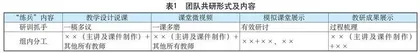 “二引二促”：团队共研下教师专业成长之实践研究