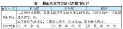 大概念统摄下的体育大单元教学：内涵、价值与实践策略