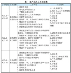 依托“四精准” 构建高质量体育教研组