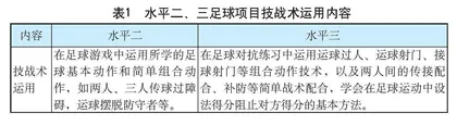 幸福体育课程模式下提升学生自主学练能力的思考与建构