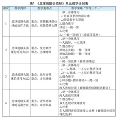 核心素养视角下构建深度教学的有效策略