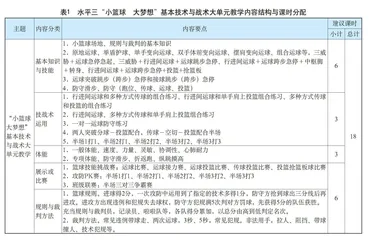 数智变革：核心素养引领下小学体育OMO教学模式的实践探索