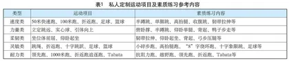 “双减”政策背景下家校合作促体育家庭作业生态化发展