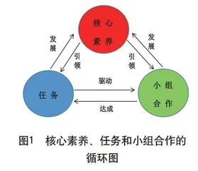 以“任务卡”为载体驱动小组合作的课堂教学方式转型研究