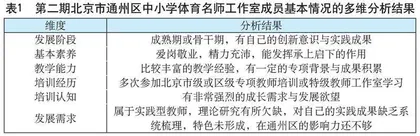 协同式行动研究：中小学体育名师工作室培养模式的新探索