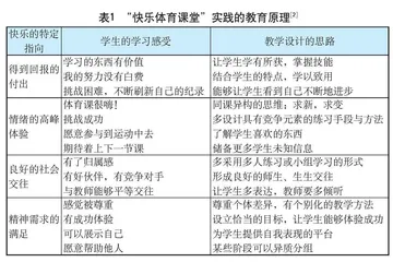 名师工作室高品质建设的追求与实践