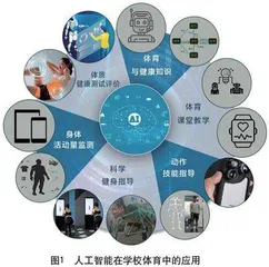 人工智能技术在中小学体育教育中的应用