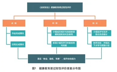“教会、勤练、常赛”在健康教育课程中的设计与实施