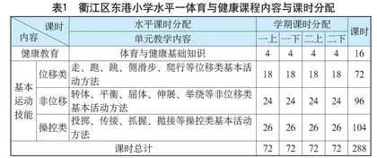 “一体化”视域下小学体操教学的实践与探究