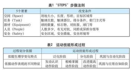 指向“创新素养”培育的小学体育课堂教学探究 