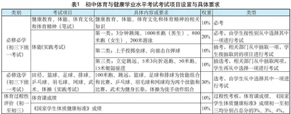 考教衔接：基于新课标的初中体育与健康学业水平考试方案的研制与探索