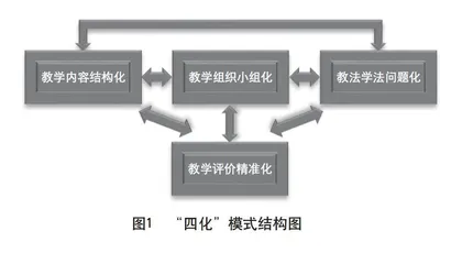 浙江省体育课堂教学“四化”模式的背景与内涵