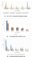 信息化教学应用系统实践初探