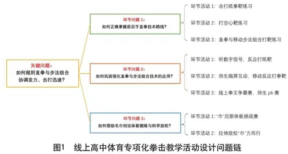 高中体育专项化线上教学活动设计优化研究