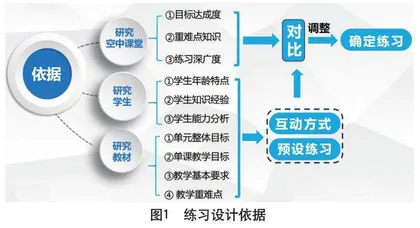 基于体育练习设计的中学体育线上教学实践研究 