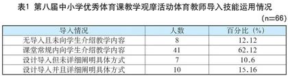 体育课堂导入的问题与策略
