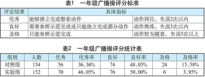 运动App在小学生体育课后练习中的作用和价值
