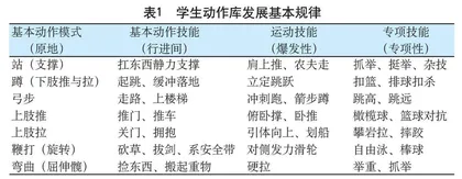 基于基本动作模式和技能理论提高小学低学段体育课堂实效的策略研究