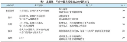 初中校园足球建设中的问题回顾与优化