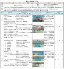 七年级《篮球变向运球》教学设计