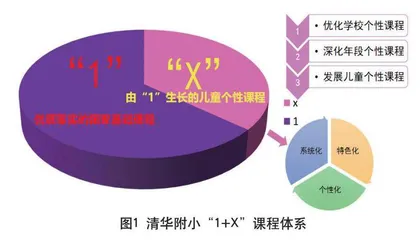 在不断超越中成志 做传承体育文化的清华人 