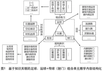 小学体育与健康教学内容结构化的“内化”与“外显”