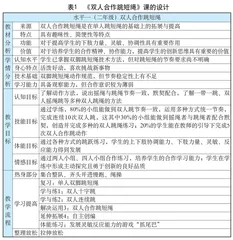 核心素养下的小学体育问题化教学研究