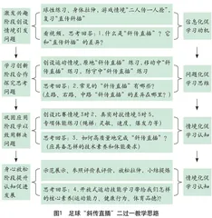 核心素养视域下高中足球开放式运动技能教学的研究 