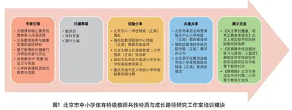 构建开放、协同、联动体育教师学习和发展“共同体”的探索