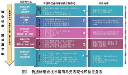 表现性评价在体育课中的设计路径探索