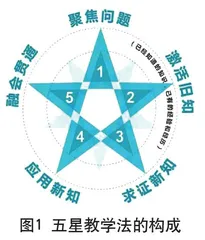 五星教学法在初中体育教学中的运用