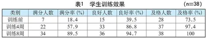 体育测试加油站之中距离跑 