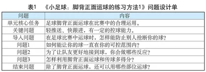 问题式教学在小学体育课堂中的探索与实践