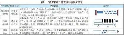 指向高阶思维的体育课堂项目化学习探析