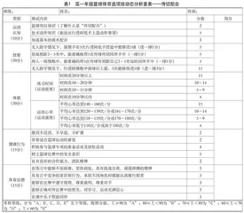 走向幸福体育：体育教学精准学情分析方法