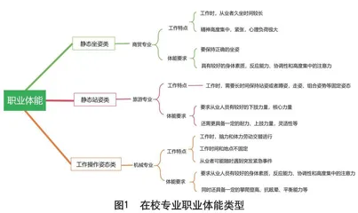 落实核心素养：中职体育“双能”并进教学实践