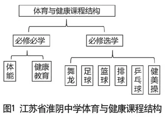 幸福体育课程模式下高中体育课程实施策略