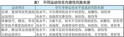 运动风险防控的内涵、教学设计逻辑与实践路径
