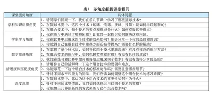 课堂提问结构化：体育课堂深度学习的有效策略 