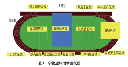 空间资源巧利用 灵动课间展活力