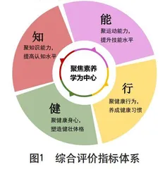 聚焦·增值·赋能：区域中小学体育教学质量评价的突围策略