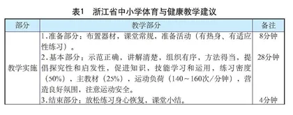 “四化”转型：AI赋能体育课堂精准化教学的应用探索
