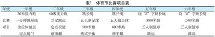 小学“三全”体育赛制体系的构建