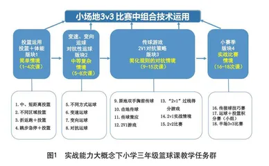 小学三年级篮球课“实战能力”大概念下的学习任务建构  