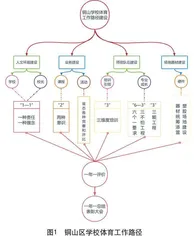 区域联动：推进学校体育整体工作优质均衡发展