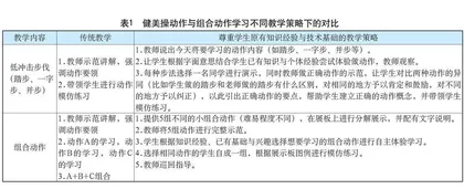 “联想—体验—转化—提升”路径下的体育课堂教学策略探析
