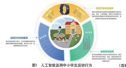基于人工智能技术的中小学生运动行为精准监测
